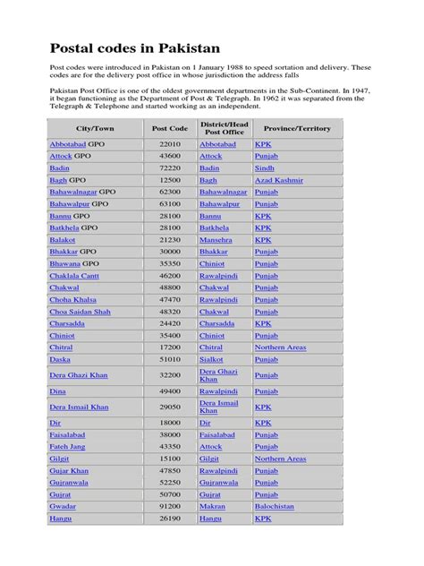 postal code of pakistan country.